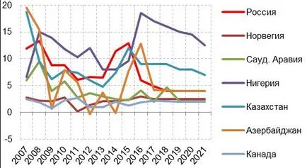 Perspectivele pentru economia România 2017-2020 (română) Perspectivele pentru economia România 2017-2020