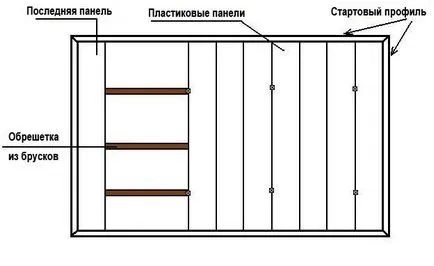 plafon de plastic cu mâinile pe instrucțiunilor de asamblare