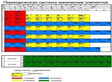 Periodic Legea etc.