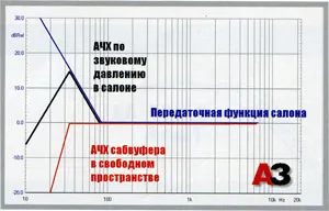 Ce fazoinvertor