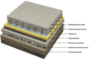 Cum se toarnă o podea de beton la domiciliu Cum se toarnă o podea de beton la domiciliu