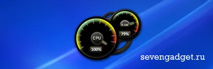 Ce este un indicator al gadget CPU