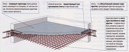 Cum se toarnă o podea de beton la domiciliu Cum se toarnă o podea de beton la domiciliu
