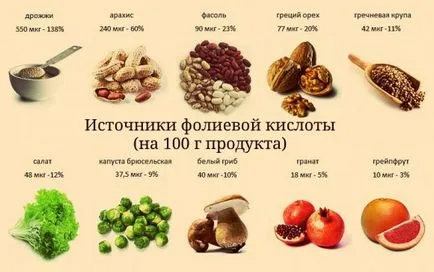 1 folat Mg este mult mcg acid folic 1 mg ca băut