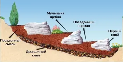 Alpine diapozitiv mâinile circuitele sale de proiectare și dispozitive în conformitate cu regulile (diapozitiv alpin dispozitiv său mâini de circuit foto) Alpine diapozitiv mâinile circuitele sale de proiectare și dispozitive în conformitate cu normele