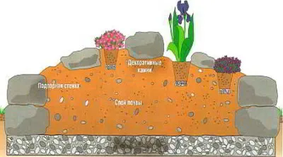 Alpine diapozitiv mâinile circuitele sale de proiectare și dispozitive în conformitate cu normele (mâini) Alpine diapozitiv mâinile circuitele sale de proiectare și dispozitive în conformitate cu normele