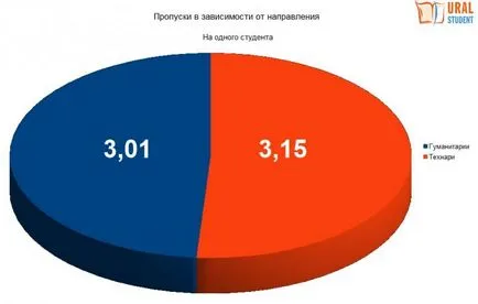 Și nu fi absent dacă examinăm o pereche de absențe (pereche) Și nu fi absent dacă examinăm o pereche de chiul