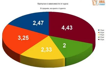 Și nu fi absent dacă examinăm o pereche de absențe (pereche) Și nu fi absent dacă examinăm o pereche de chiul