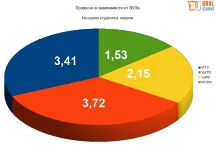 Și nu fi absent dacă examinăm o pereche de absențe (pereche) Și nu fi absent dacă examinăm o pereche de chiul