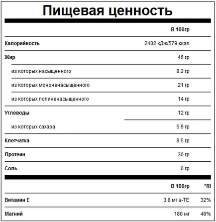 Unt de arahide este bun sau rău