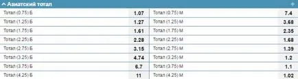 Totaluri din Asia