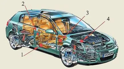 Vehicul - protecție individuală non-standard împotriva furtului (sekretki)