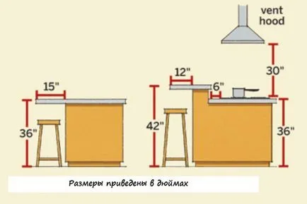 Contorul de bare pentru bucătărie cu mâinile sale interesante idei, opțiuni, desene și recomandări (bar) Contorul de bare pentru bucătărie cu mâinile sale interesante idei, opțiuni, desene și recomandări