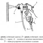 Ceruza pereții pivnițelor de var, copaci tavan cuptor fațadă călire, pistol de pulverizare decât (cuptor) Ceruza pereții pivnițelor de var, copaci tavan cuptor fațadă ca călire, pistolul de pulverizare decât