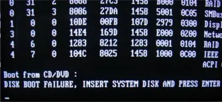 De ce computerul meu nu pornește instrucțiuni pas cu pas pentru a elimina rupere