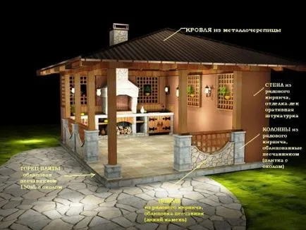 Gazebo cu gratar Echipează loc pentru o vacanță delicioasă cu mâinile lor (lor) Gazebo cu gratar Echipează loc pentru o vacanță delicioasă cu mâinile lor