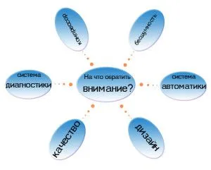 Dispozitiv RAC pentru compresor plat și unitatea interioară