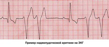 Lista de calciu blocante ale canalelor de droguri, mecanismul de acțiune, indicații