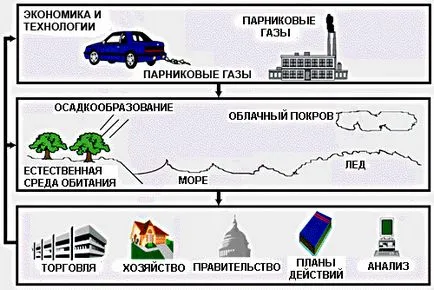 Biosferă și om