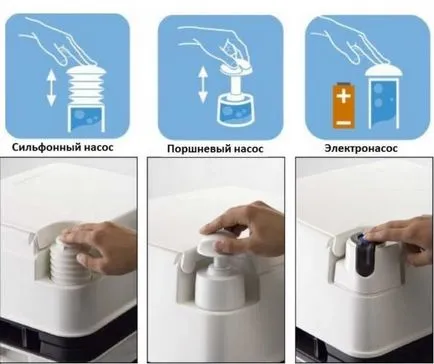 Wc bio pentru a da o mai bună și modul de utilizare