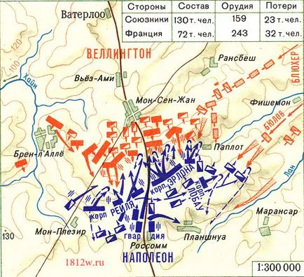 Bătălia de la Waterloo