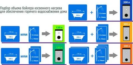 Cazan acasă- un încălzitor de apă la domiciliu este cel mai bine pentru a alege