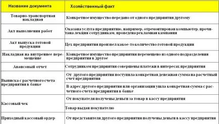 Înregistrările contabile 1