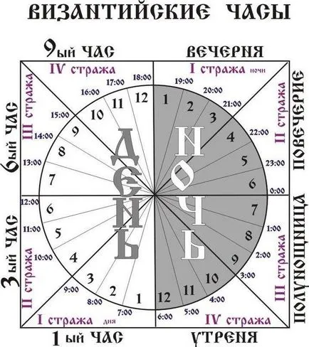Ceasuri de Paște și în toată Săptămâna Luminată (sfânt) Ceasuri de Paște și în toată Săptămâna Luminată
