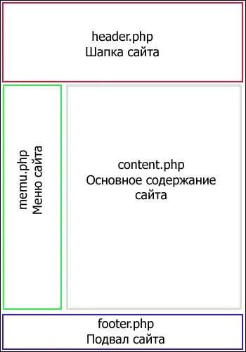 Ceea ce este diferit de la un site dinamic site static