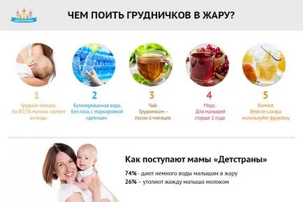 Grudnichka apă 8 băuturi sănătoase (apă) Grudnichka apă 8 băuturi sănătoase