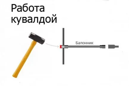 Ce trebuie să faceți dacă vă pierdeți cheia sekretki sau eliminarea sekretki automobilist manuală fără cheie (b / o roată) Ce trebuie să faceți dacă vă pierdeți cheia sekretki sau de a scoate beneficii automobilist fara cheie sekretki