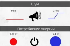 Ce este - calculator ssd-drive