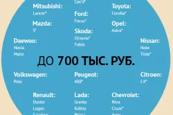 Ceea ce este mai bine, un credit auto sau un consumator de consiliere pentru a debitorului (debitorul) Ceea ce este mai bine, un credit auto sau un consumator de consiliere pentru a debitorului