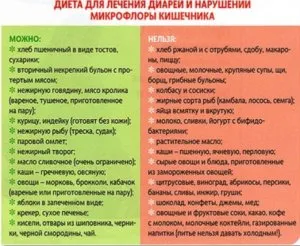 Faptul că există un stomac deranjat și intestine (au) Faptul că există un stomac deranjat și intestine