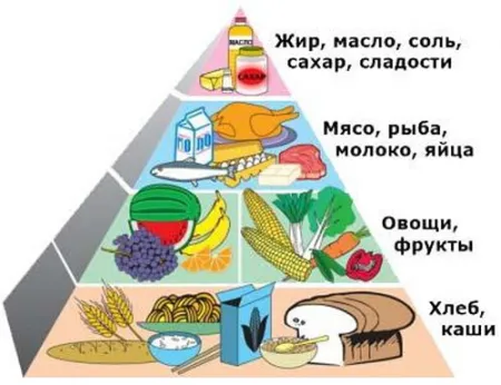 Ce pot mânca pentru lista de produse pancreatită