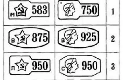 Ce trebuie să știi când să cumpere ornamente de aur - 1000 fapte (aur) Ce trebuie să știi când să cumpere ornamente de aur - 1000 de fapte