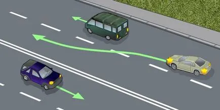Ce este un dublu reguli de circulație depasirile - o amendă de 2015 (dublu) Ce este un dublu reguli de circulație depasirile - amendă de la 2015