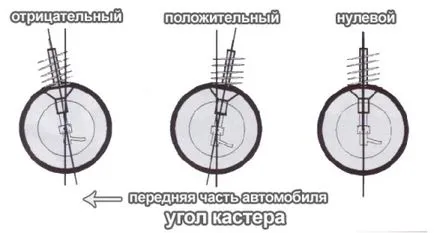 Care este geometria roata, modul de a face propriile lor mâini