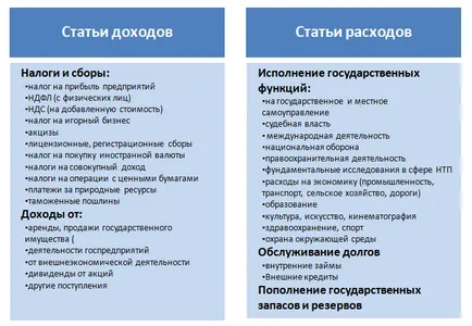 Care este deficitul bugetar și cauzele sale (motive) Care este deficitul bugetar și cauzele sale