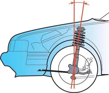 Care este geometria roata, modul de a face propriile lor mâini