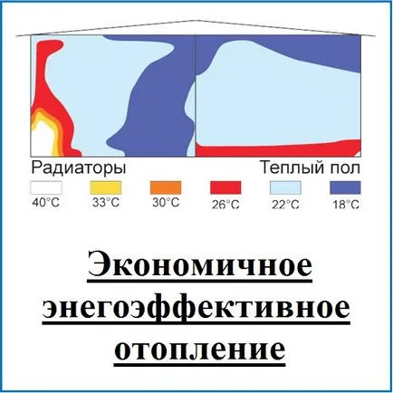 Ce este radiația infraroșu