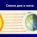 De ce furtuna de iarnă există răspunsuri simple la probleme complexe (furtună) De ce furtuna de iarnă există răspunsuri simple la întrebări complexe