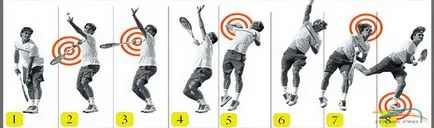 Depunerea fotografii în video de tenis, efectua depozit în tenis, tenis