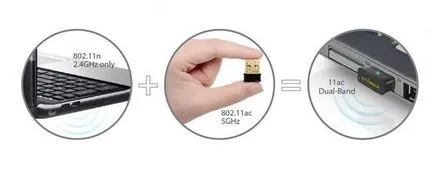De ce ar trebui să începeți să utilizați Wi-Fi de 5 GHz (utilizat) De ce ar trebui să începeți să utilizați Wi-Fi de 5 GHz