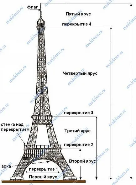 Articole din pachete de țigări - Turnul Eiffel, enciclopedia de casă