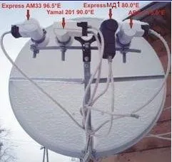 Ce este un multifeed