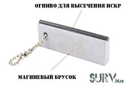 Ce este sticlos de magneziu (cremene de magneziu), Surv 24 bloguri