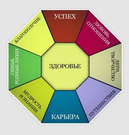 Ce este o hartă a dorințelor și cum să-l construiască (a) Ce este o hartă a dorințelor și cum să-l creeze