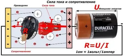 Care este rezistența electrică specifică
