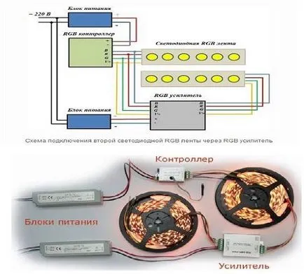 Ce este cu LED-uri panglică, cu LED-uri panglică acolo unde este cazul, modul de a alege, nu (LED-uri) Ce este cu LED-uri panglică, cu LED-uri panglică acolo unde este cazul, modul de a alege, nu-